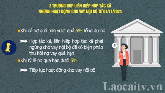 3 trường hợp liên hiệp hợp tác xã ngừng hoạt động cho vay nội bộ