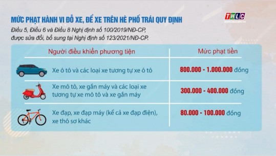 Mức phạt hành vi đỗ xe, để xe trên hè phố trái quy định