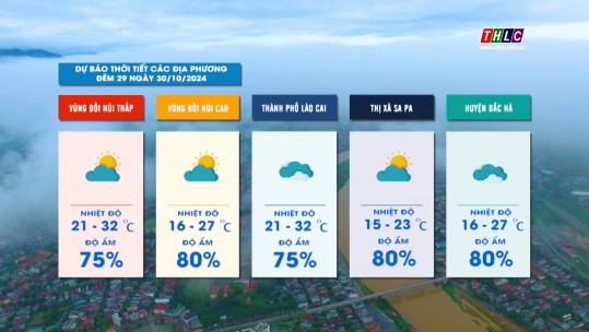 Dự báo thời tiết đêm 29 ngày 29/10/2024