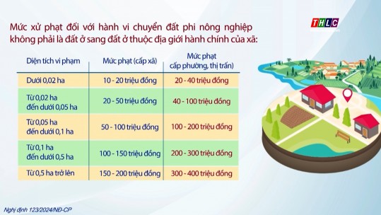 Chuyển đất phi nông nghiệp không phải là đất ở thành đất ở không phép bị phạt đến 400 triệu đồng