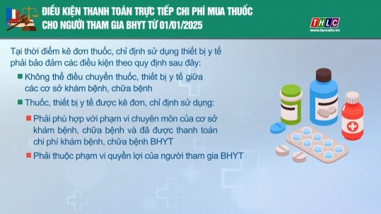 Điều kiện thanh toán trực tiếp chi phí mua thuốc cho người tham gia BHYT từ 01/01/2025