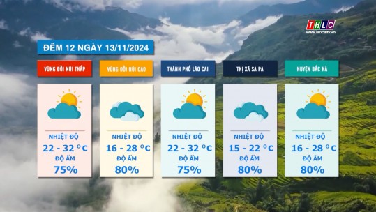 Dự báo thời tiết đêm 12 ngày 13/11/2024