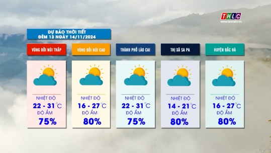 Dự báo thời tiết đêm 16 ngày 17/11/2024
