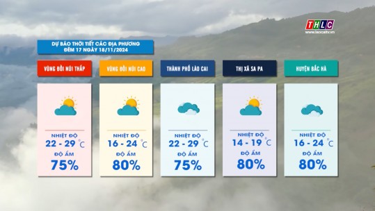 Dự báo thời tiết đêm 17 ngày 18/11/2024