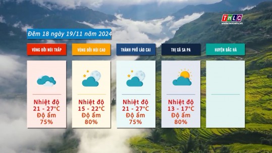 Dự báo thời tiết đêm 18 ngày 19/11/2024