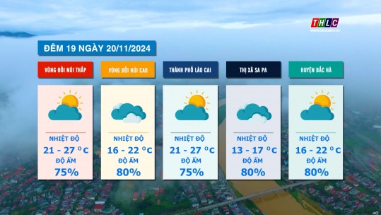 Dự báo thời tiết đêm 19 ngày 20/11/2024