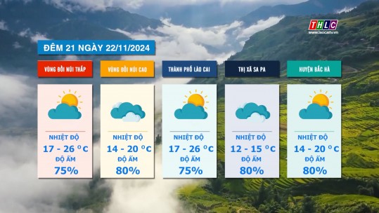 Dự báo thời tiết đêm 21 ngày 22/11/2024