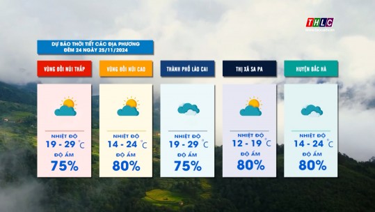Dự báo thời tiết đêm 24 ngày 25/11/2024