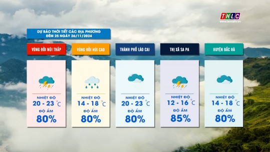 Dự báo thời tiết đêm 25 ngày 26/11/2024