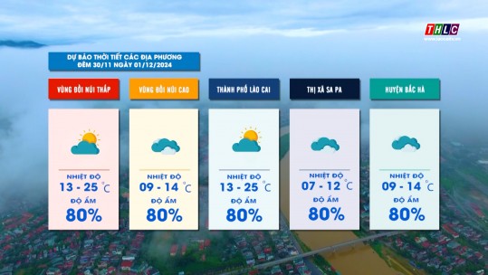 Dự báo thời tiết đêm 30 sáng 1/12/2024