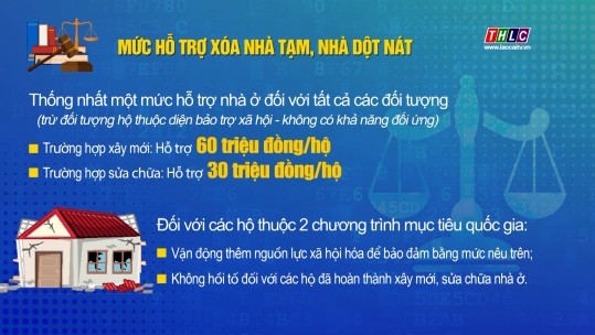 Mức hỗ trợ xóa nhà tạm, nhà dột nát