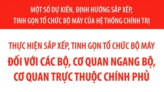 Dự kiến sắp xếp tổ chức bộ máy đối với các bộ, cơ quan ngang bộ, cơ quan trực thuộc Chính phủ