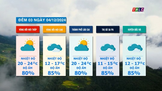 Dự báo thời tiết đêm 03 ngày 04/12/2024