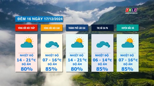 Dự báo thời tiết đêm 16 ngày 17/12/2024
