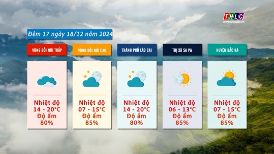 Dự báo thời tiết đêm 17 ngày 18/12/2024