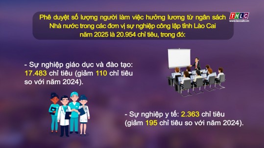 Phê duyệt số lượng người làm việc hưởng lương từ ngân sách Nhà nước trong các đơn vị sự nghiệp công lập tỉnh Lào Cai