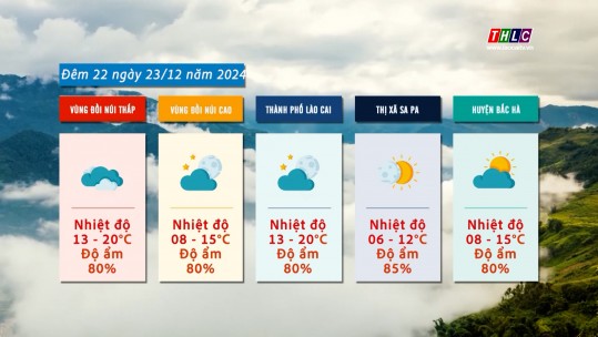 Dự báo thời tiết đêm 22 ngày 23/12/2024