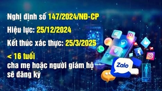 Tài khoản phải xác thực bằng số điện thoại mới được viết bài trên mạng xã hội từ ngày 25/12