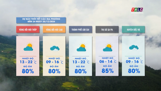 Dự báo thời tiết đêm 24 ngày 25/12/2024