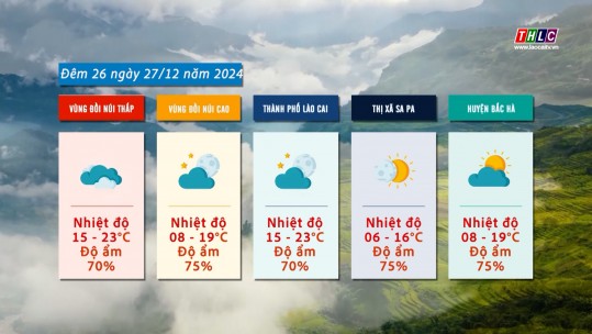 Dự báo thời tiết đêm 26 ngày 27/12/2024