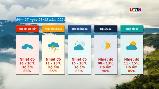 Dự báo thời tiết đêm 27 ngày 28/12/2024