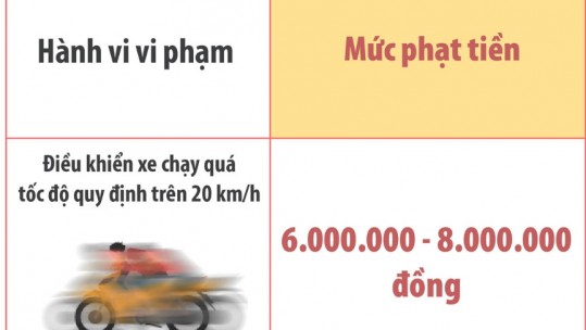 Mức phạt tiền với một số vi phạm phổ biến của xe máy từ 1/1/2025