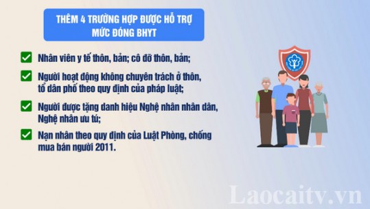 Thêm 4 trường hợp được hỗ trợ mức đóng BHYT