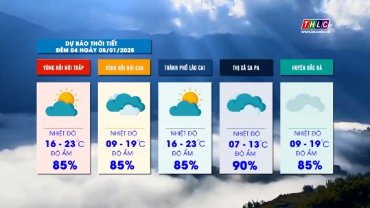 Dự báo thời tiết đêm 4 ngày 5/1/2025