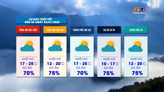 Dự báo thời tiết đêm 23 ngày 24/01/2025