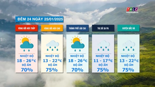 Dự báo thời tiết đêm 24 ngày 25/01/2025