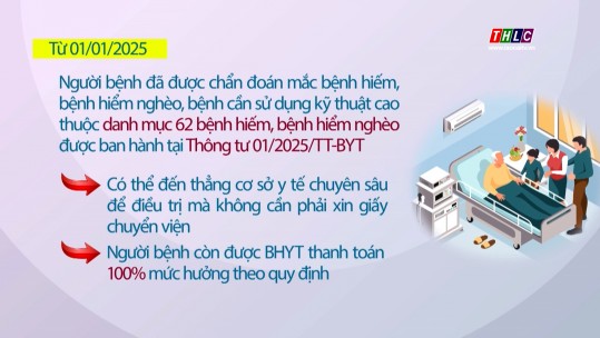 Mắc bệnh hiếm, hiểm nghèo không phải chuyển tuyến, hưởng 100% BHYT