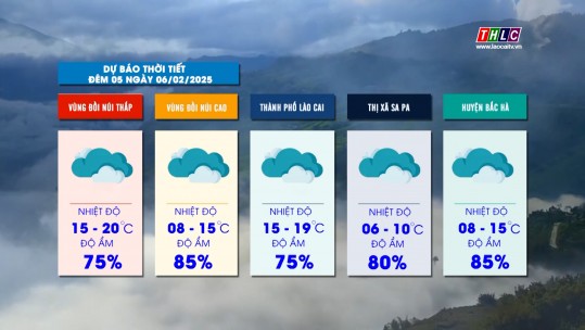 Dự báo thời tiết đêm 05 ngày 06/02/2025