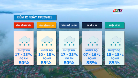 Dự báo thời tiết đêm 12 ngày 13/02/2025