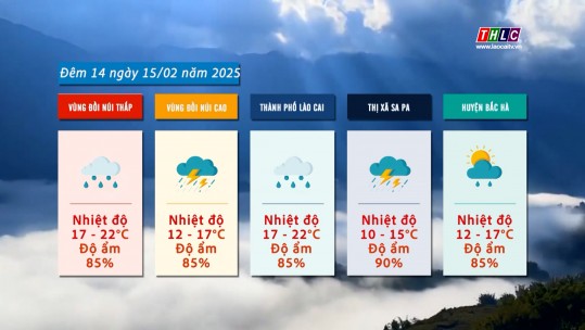 Dự báo thời tiết đêm 14 ngày 15/02/2025