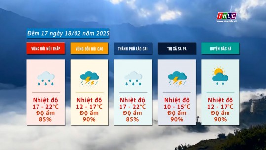 Dự báo thời tiết đêm 17 ngày 18/02/2025