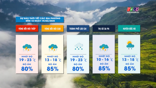 Dự báo thời tiết đêm 18 ngày 19/2/2025