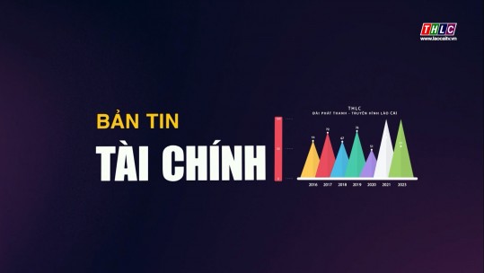 Bản tin Tài chính - Thị trường (02/3/2025)