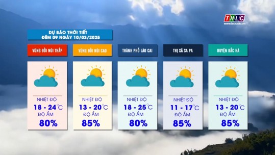 Dự báo thời tiết đêm 09 ngày 10/3/2025