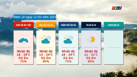 Dự báo thời tiết đêm 10 ngày 11/3/2025