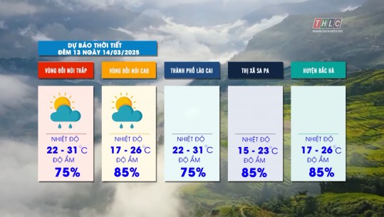 Dự báo thời tiết đêm 13 ngày 14/3/2025