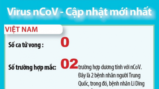 Cập nhật mới nhất về tình hình bệnh viêm đường hô hấp cấp