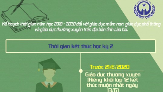 [Infographic] Khung kế hoạch thời gian năm học 2019 - 2020 đối với các cấp học trên địa bàn tỉnh Lào Cai