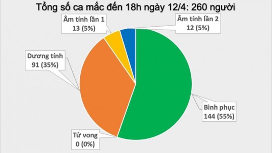 Thêm 2 ca mắc Covid-19 mới, đều là người trồng hoa ở thôn Hạ Lôi, Mê Linh