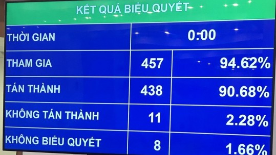 Chính thức bỏ hộ kinh doanh khỏi Luật Doanh nghiệp