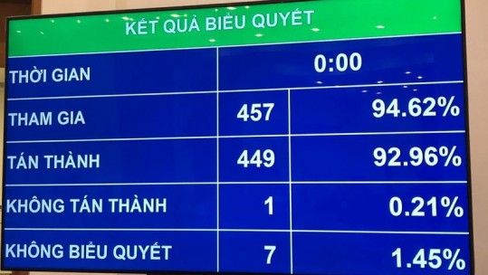Cấp huyện được ban hành văn bản quy phạm pháp luật