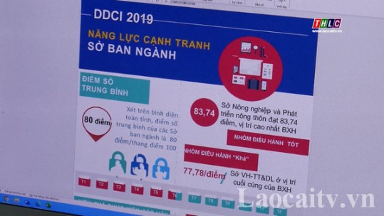 DDCI 2019: Bức tranh tổng thể về năng lực điều hành kinh tế và cải thiện môi trường kinh doanh