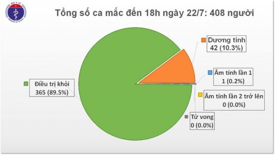 Thêm 7 chuyên gia Nga mắc Covid-19 đã được cách ly sau khi nhập cảnh