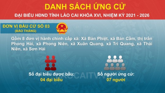 Danh sách người ứng cử đại biểu HĐND tỉnh Lào Cai khóa XVI: Đơn vị bầu cử số 03 và 04 thuộc huyện Bảo Thắng
