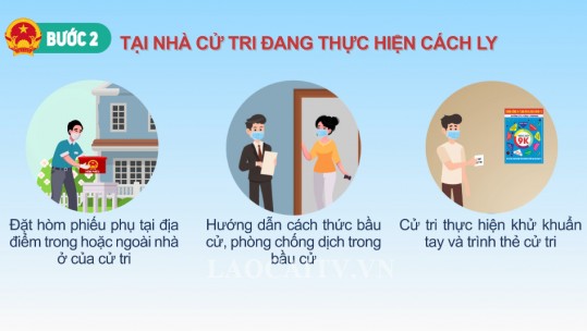 Quy trình bỏ phiếu tại nhà đối với người thực hiện cách ly
