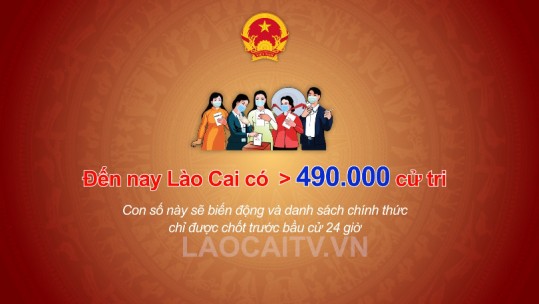 Những con số ấn tượng tại kỳ bầu cử đại biểu Quốc hội khóa XV và đại biểu HĐND các cấp nhiệm kỳ 2021 - 2026 ở Lào Cai